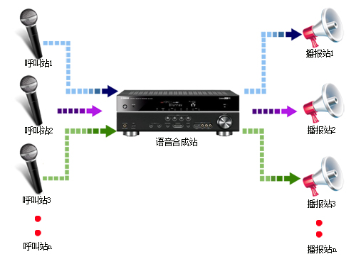 語音播報(bào)