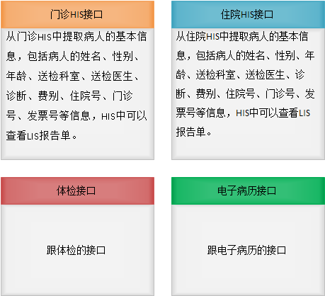 LIS接口