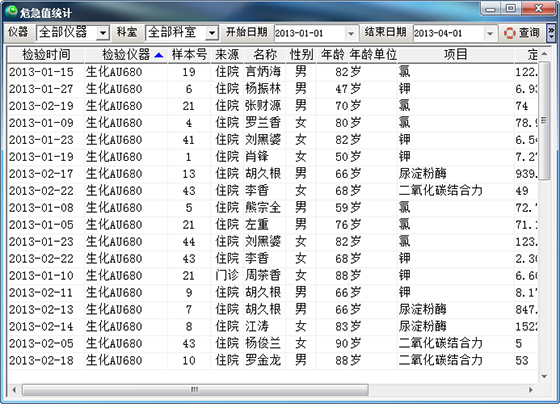 危機值統(tǒng)計