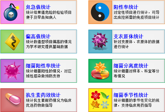 院內感染